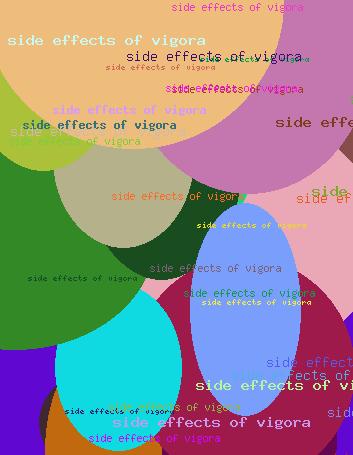 Side effects of vigora